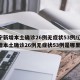 辽宁新增本土确诊26例无症状53例/辽宁新增本土确诊26例无症状53例是哪里的