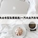 一汽大众车型及费用表/一汽大众汽车车型大全