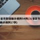 31省市新增确诊病例54例(31省区市新增确诊病例17例)