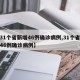 【31个省新增46例确诊病例,31个省新增46例确诊病例】