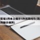 西安新增1例本土确诊5例初筛阳性(西安新增一例确诊病例)