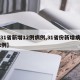 【31省新增12例病例,31省份新增病例12例】