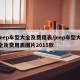 jeep车型大全及费用表/jeep车型大全及费用表图片2015款