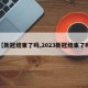 【新冠结束了吗,2023新冠结束了吗】