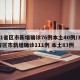 31省区市新增确诊76例本土40例/31省区市新增确诊111例 本土83例