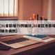 【31省新增75例确诊,31省区市新增7例确诊病例】