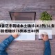 31省区市新增本土确诊163例/31省区市新增确诊76例本土40例