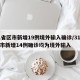 31省区市新增19例境外输入确诊/31省区市新增14例确诊均为境外输入