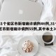 【31个省区市新增确诊病例46例,31个省区市新增确诊病例55例,其中本土30例】