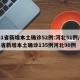 31省新增本土确诊52例:河北51例/31省新增本土确诊135例河北90例