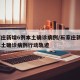 石家庄新增6例本土确诊病例/石家庄新增6例本土确诊病例行动轨迹