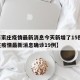 【石家庄疫情最新消息今天新增了15例,石家庄疫情最新消息确诊19例】