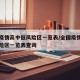 全国疫情高中低风险区一览表/全国疫情高中低风险区一览表查询