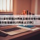 【31省份新增26例本土确诊分布4省,31省份新增确诊25例本土15例】