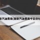 西安汽油费用(西安汽油费用今日价92 95)