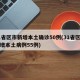 31省区市新增本土确诊50例(31省区市新增本土病例55例)