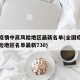 全国疫情中高风险地区最新名单(全国疫情中高风险地区名单最新730)